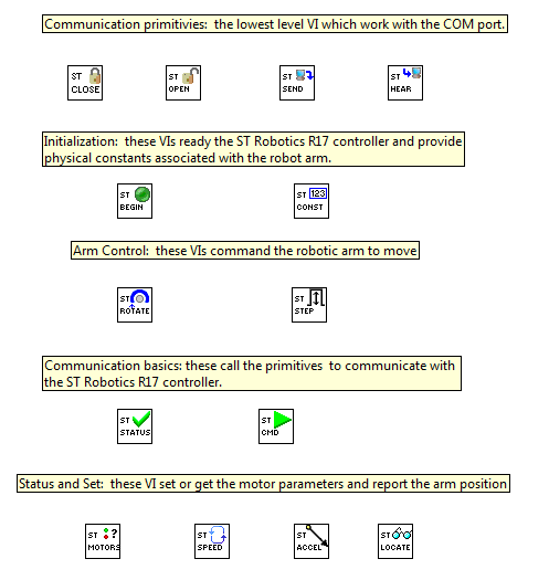 Overview of ST Robotics VIs.png